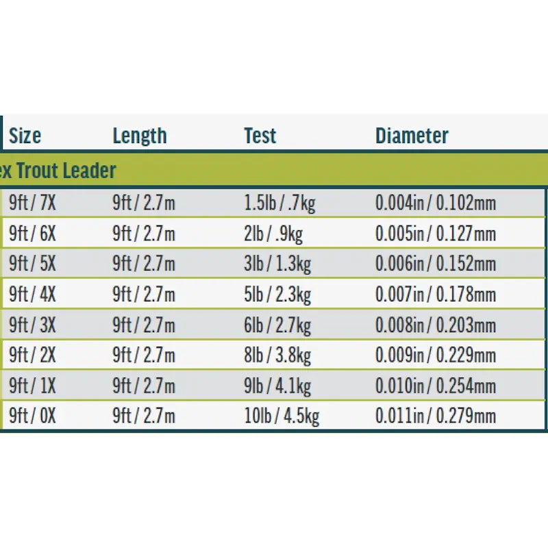 Rio Fluoroflex Troutleader 9Ft