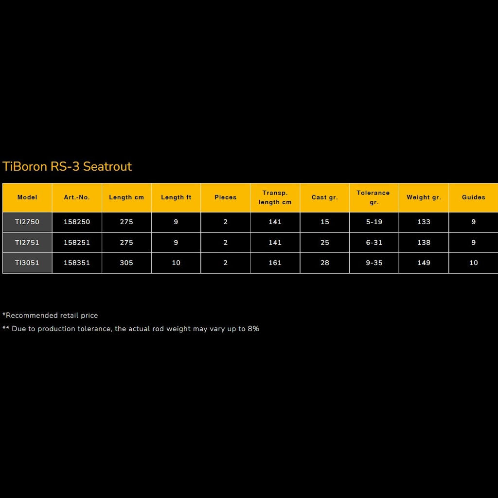 Sportex TiBoron RS-3 Seatrout